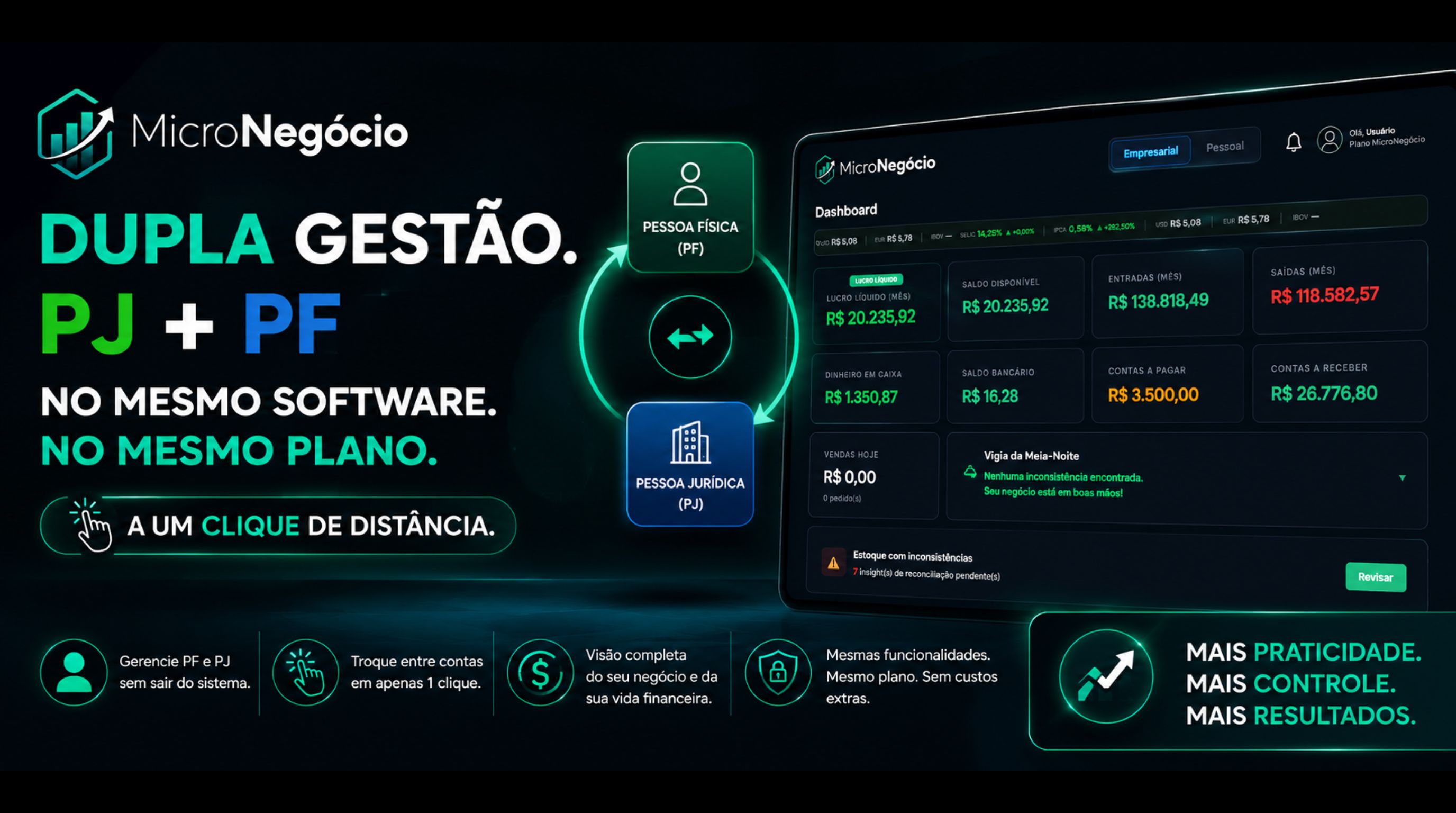 Dupla Gestão PJ + PF